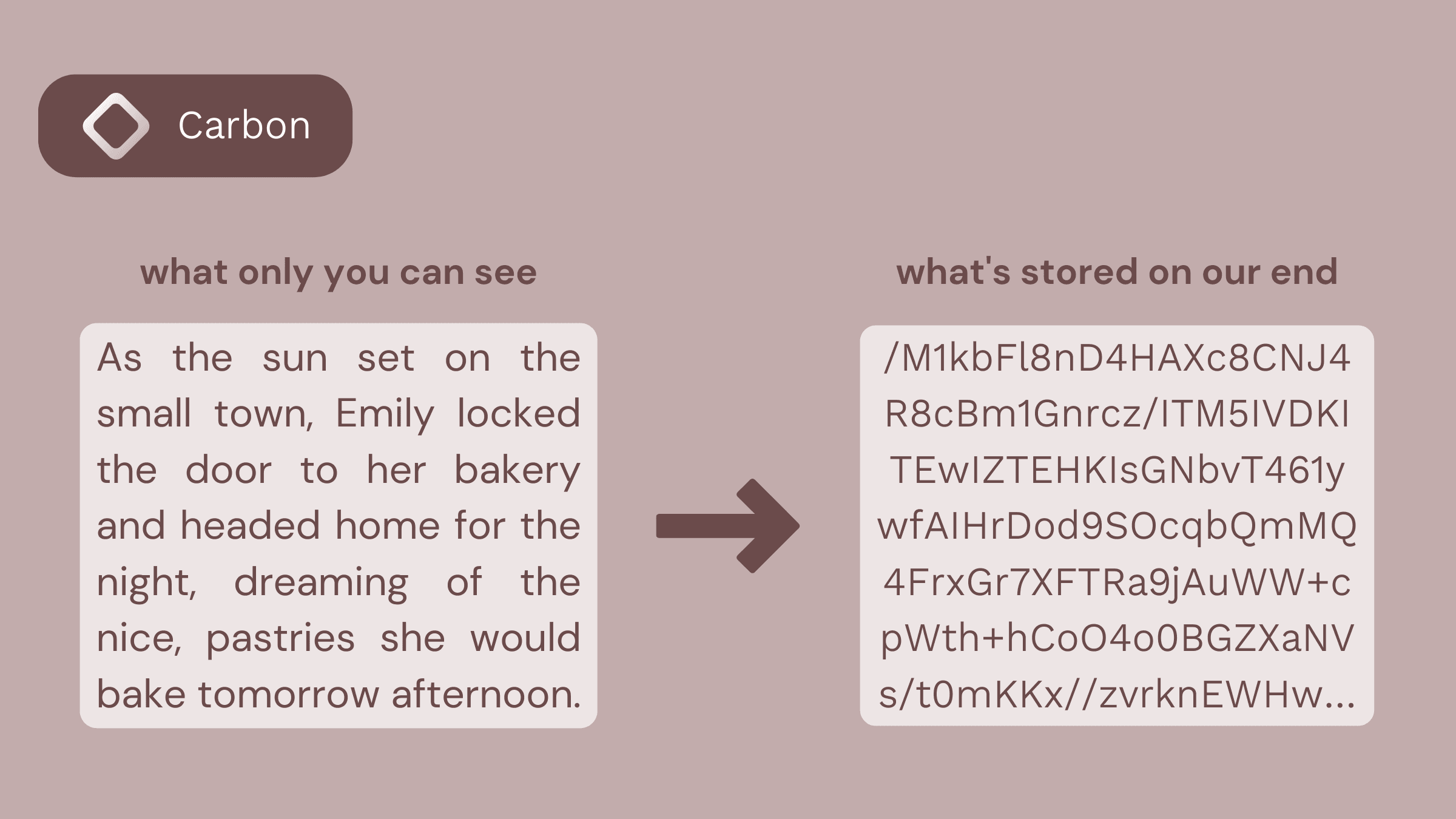 What exactly is encryption?